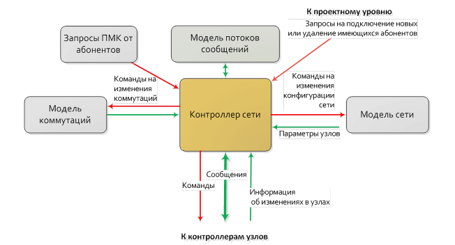 Перевод как средство межъязыковой коммуникации коммуникативная схема перевода