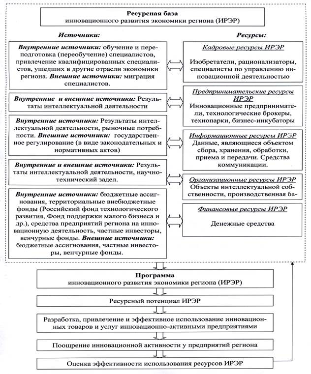 План развития внебюджетной деятельности бюджетного учреждения образец