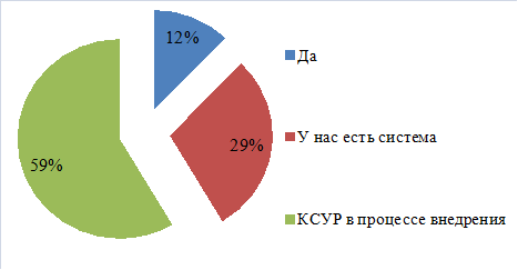 Как описать результаты опроса в проекте