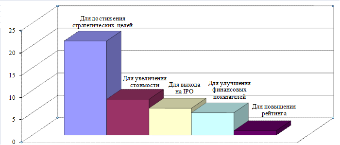 С точки зрения источника возникновения риски инновационного проекта делятся на