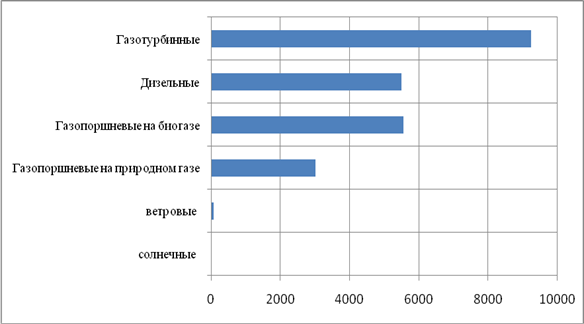 Сравнительная оценка вариантов