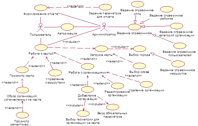 Uml диаграмма аэропорт