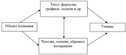 Схема операционализации принципа обучения на высоком уровне трудности построенная в г ермаковым