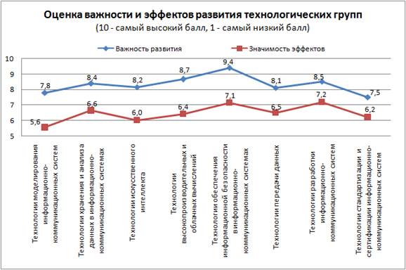 Насколько важны оценки