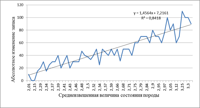 Какой фактор оказывал наибольшее влияние на формирование кроны сосен изображенных на рисунке ответ