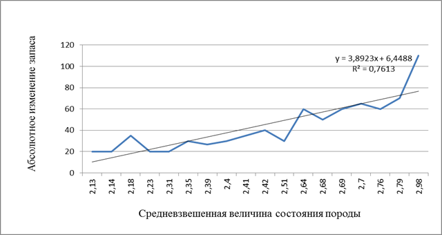 Оценка эффективности проделанной работы динамики состояния ребенка для пмпк образец заполнения