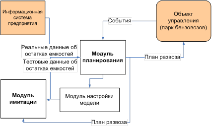 План отсеивающего эксперимента применяется в случае если