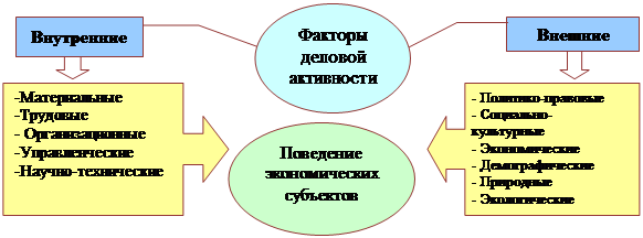 Принцип придает планам и процессу планирования способности менять свою направленность