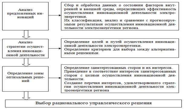 План автоматизации и федерализации