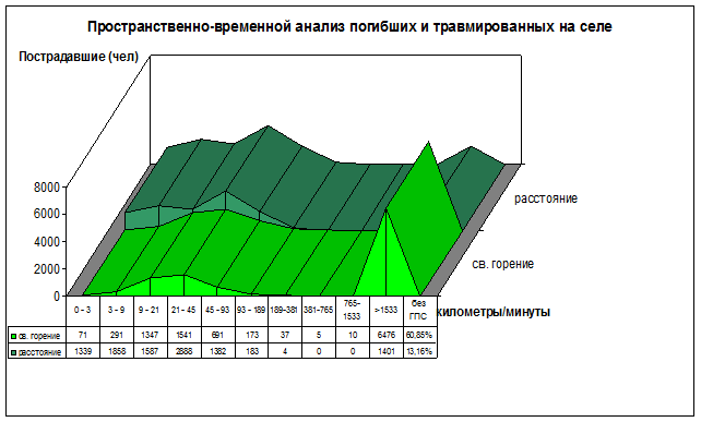 Пространственно временная призма. Пространственно временная призма