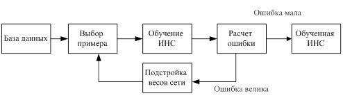 Нейрончик образовательный проект