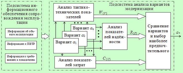 Расположение составных частей изображения на общей основе это