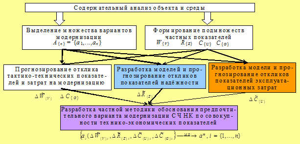 Схемы которые служат для общего ознакомления и определения взаимосвязи составных частей называются