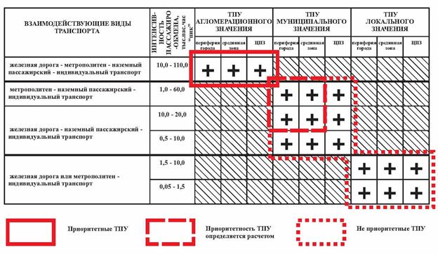 Какой недостаток у радиальных схем