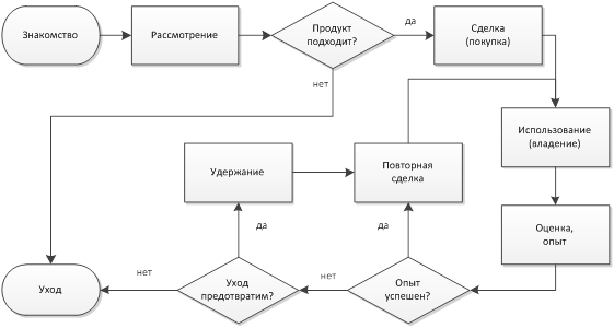 Можно ли строить по проекту стадии п