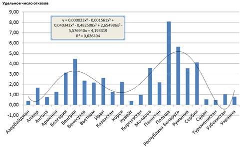 На рисунке изображен график осадков в г калининграде с 4 по 10 февраля 1974