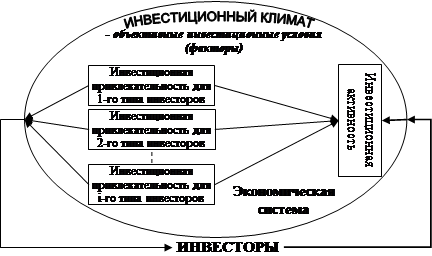 Укрупненная оценка устойчивости инвестиционного проекта подразумевает