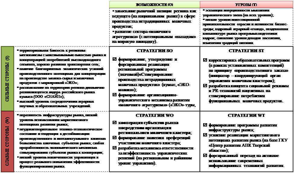 Анализ молочного завода