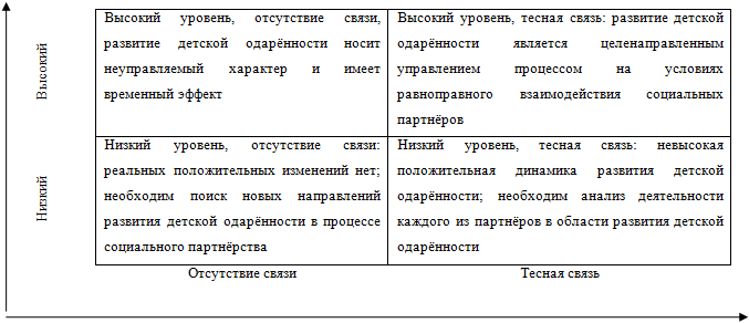 Разрешающая способность медицинского изображения взаимосвязь с характеристиками матрицы