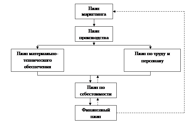 Содержание и структура тактического плана