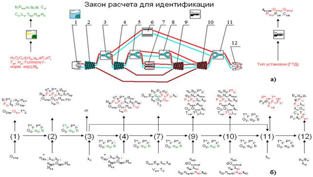 Схема гибели и размножения это