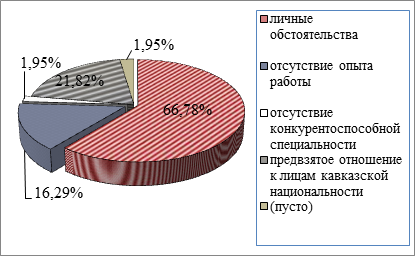 Какие из факторов успешности проекта были упущены в случае проекта купол тысячелетия