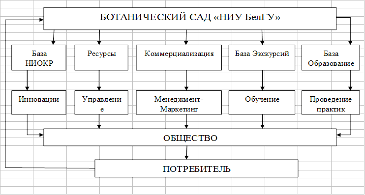 Классическая схема предоставления туристских услуг для удовлетворения потребностей туристов