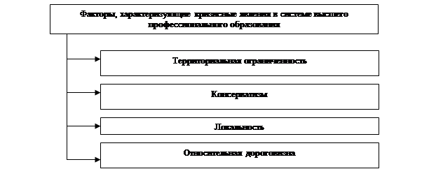 Заполните пропуски в схеме кризисное состояние российского общества в конце 1980