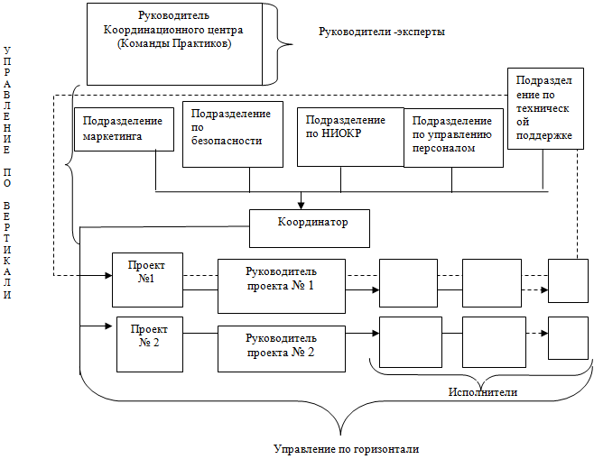 Схема единый центр документов