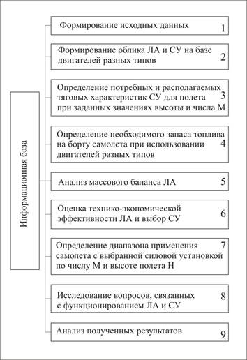 Риски определяются и уточняются на следующей стадии проекта