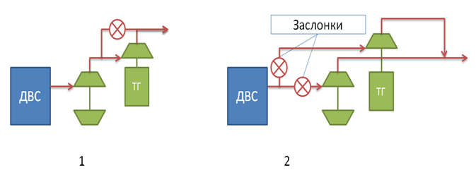 Схема присоединения гвс последовательная