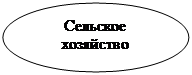 Овал: Сельское хозяйство