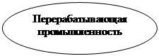 Овал: Перерабатывающая промышленность