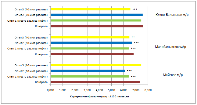 Кпд нефти