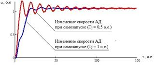 Описание: C:\Дис\Диссертация\Разное\11-1.jpg