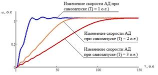 Описание: C:\Дис\Диссертация\Разное\11-2.jpg