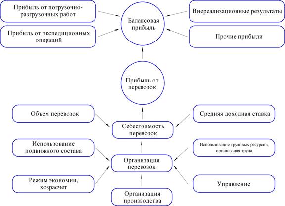 Фрагмент