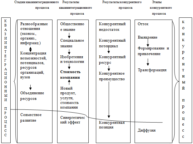 Совокупность взаимосвязанных элементов и процессов проекта представленных