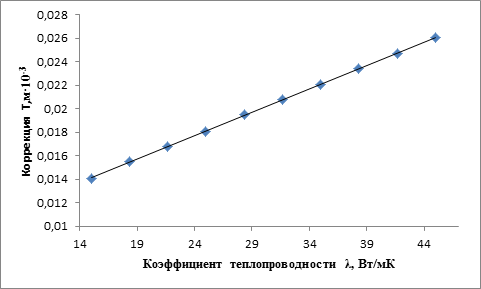 Как строится точечная диаграмма