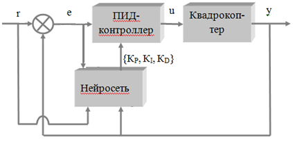 Pid схема расшифровка