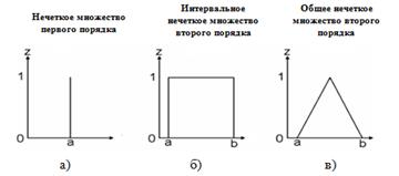 Значение не является значением объектного типа рисунки