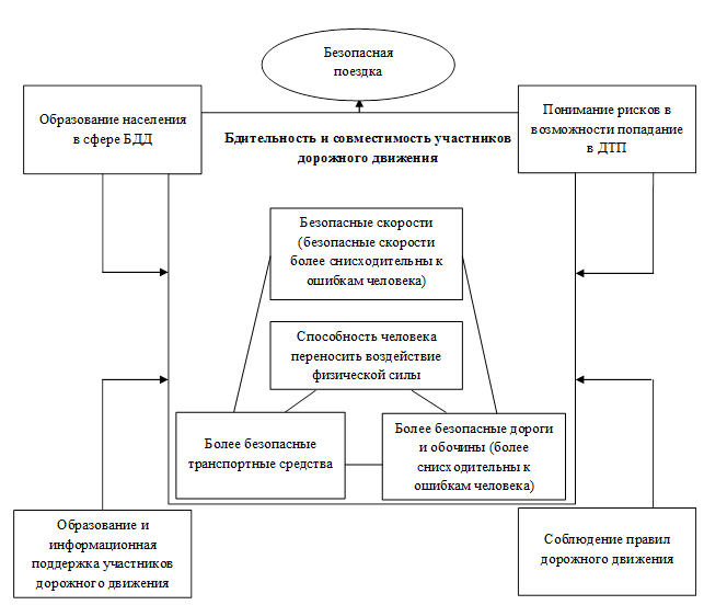 Схема управления системой вадс