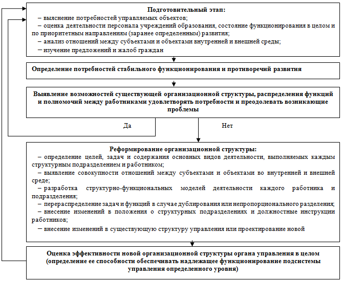 План усовершенствования юридической работы в организации