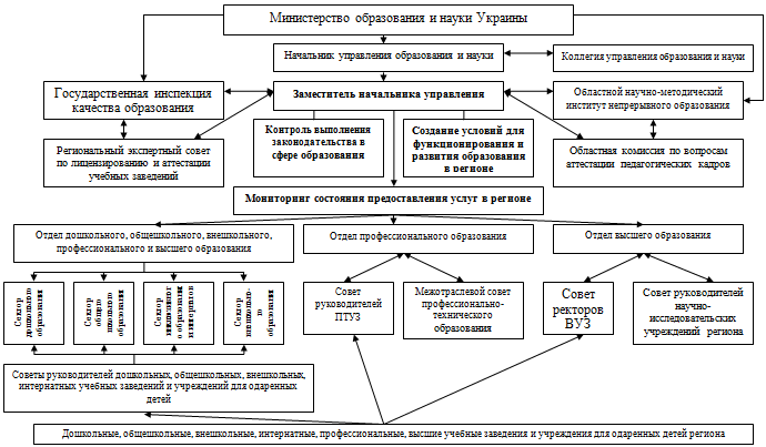 Схема методической разработки