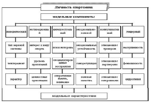 &Ocy;&bcy;&ocy;&bcy;&shchcy;&iocy;&ncy;&ncy;&acy;&yacy; &mcy;&ocy;&dcy;&iecy;&lcy;&softcy; &lcy;&icy;&chcy;&ncy;&ocy;&scy;&tcy;&icy; &scy;&pcy;&ocy;&rcy;&tcy;&scy;&mcy;&iecy;&ncy;&acy;
