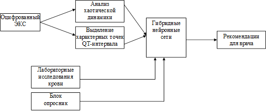 Карта интересов опросник разработан а е голомштоком