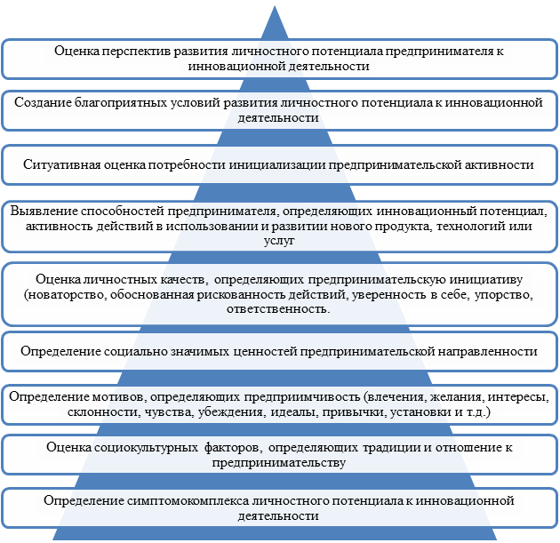 Перспектива развития и потенциал проекта