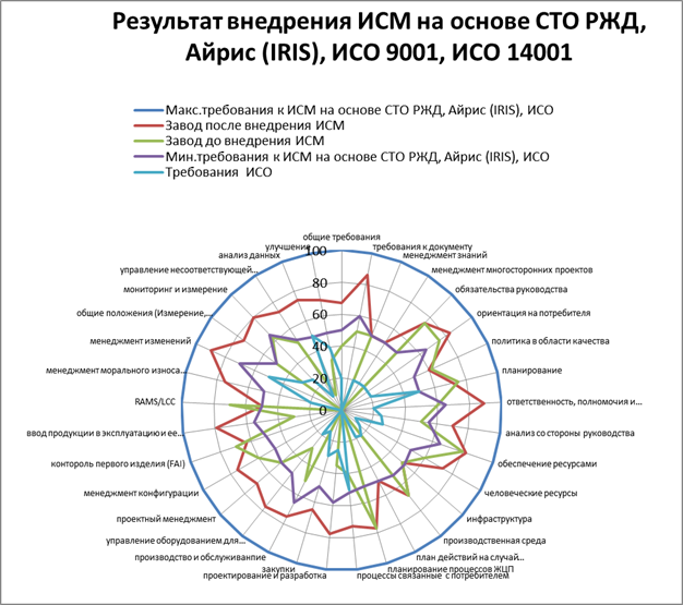 Управление проектами в машиностроении перевощиков