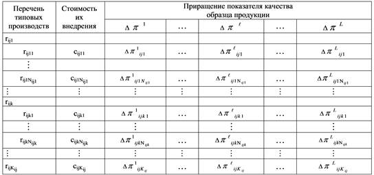 Что является типовой диаграммой в таблице