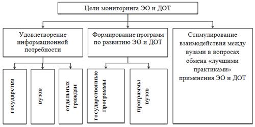 Виталий петрович руководит проектом по разработке сложной системы мониторинга и оптимизации